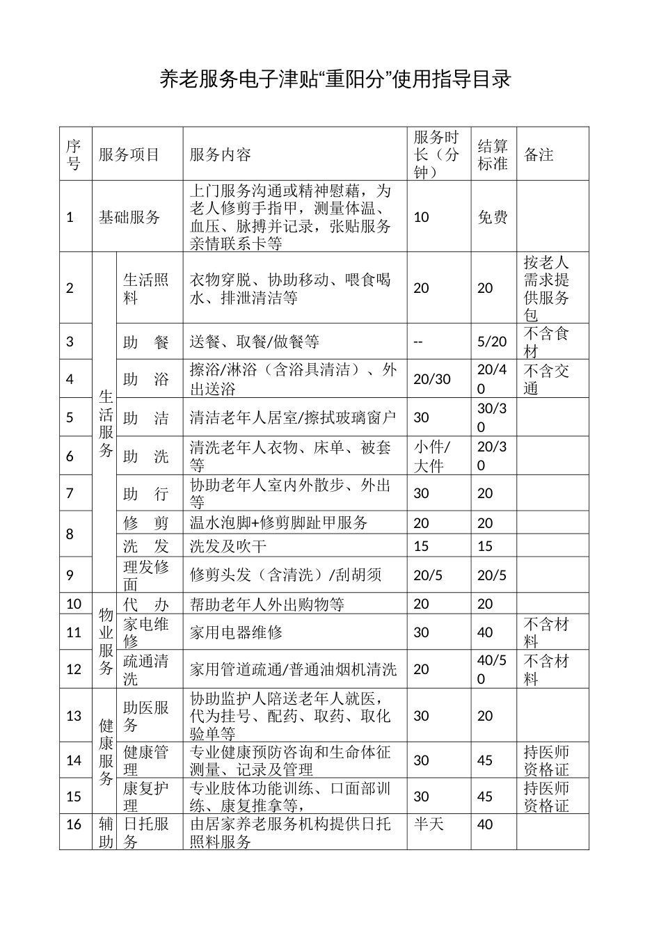 养老服务电子津贴“重阳分”使用指导目录_第1页