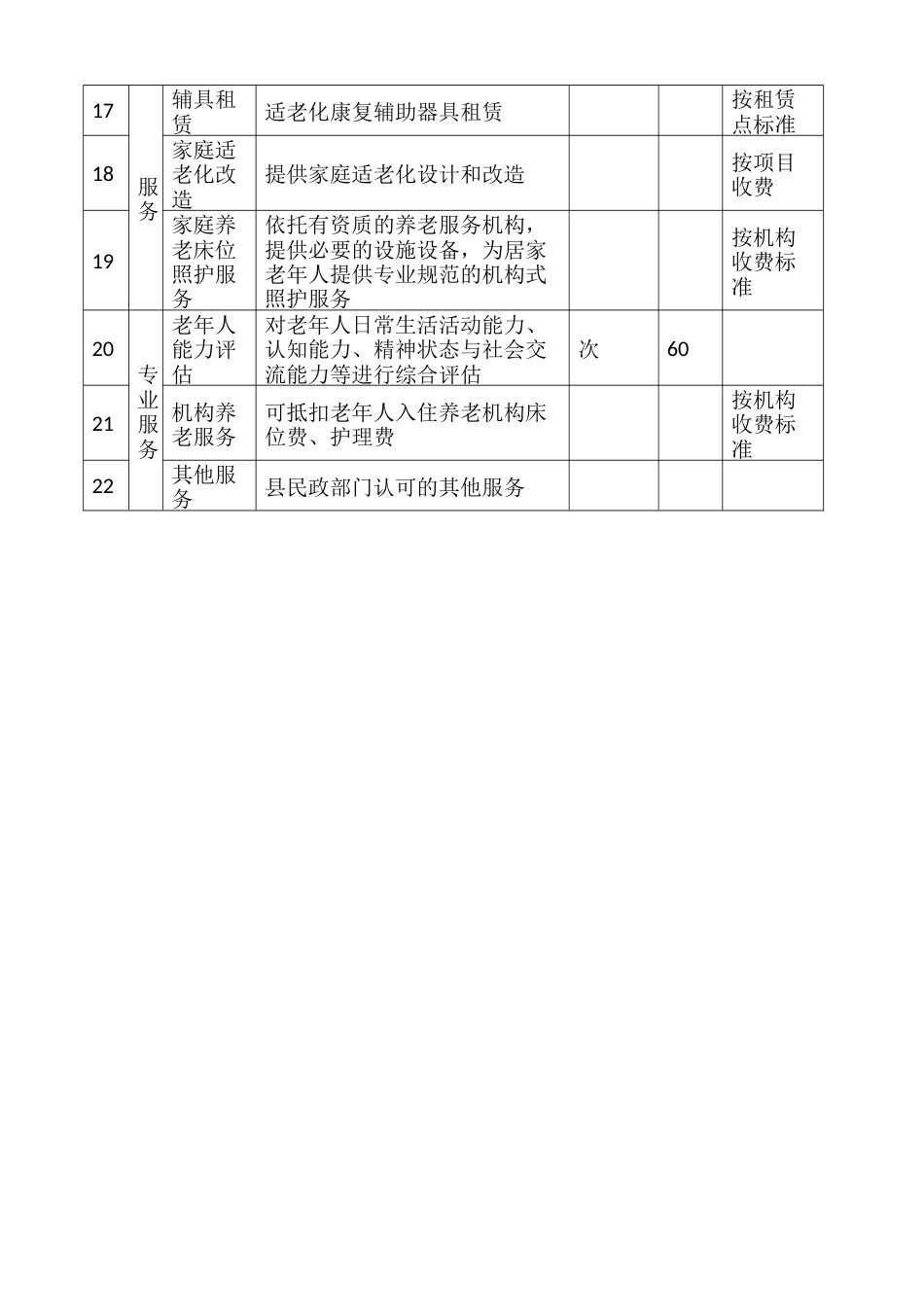 养老服务电子津贴“重阳分”使用指导目录_第2页