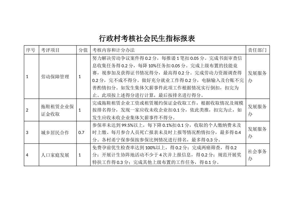 行政村考核社会民生指标报表_第1页