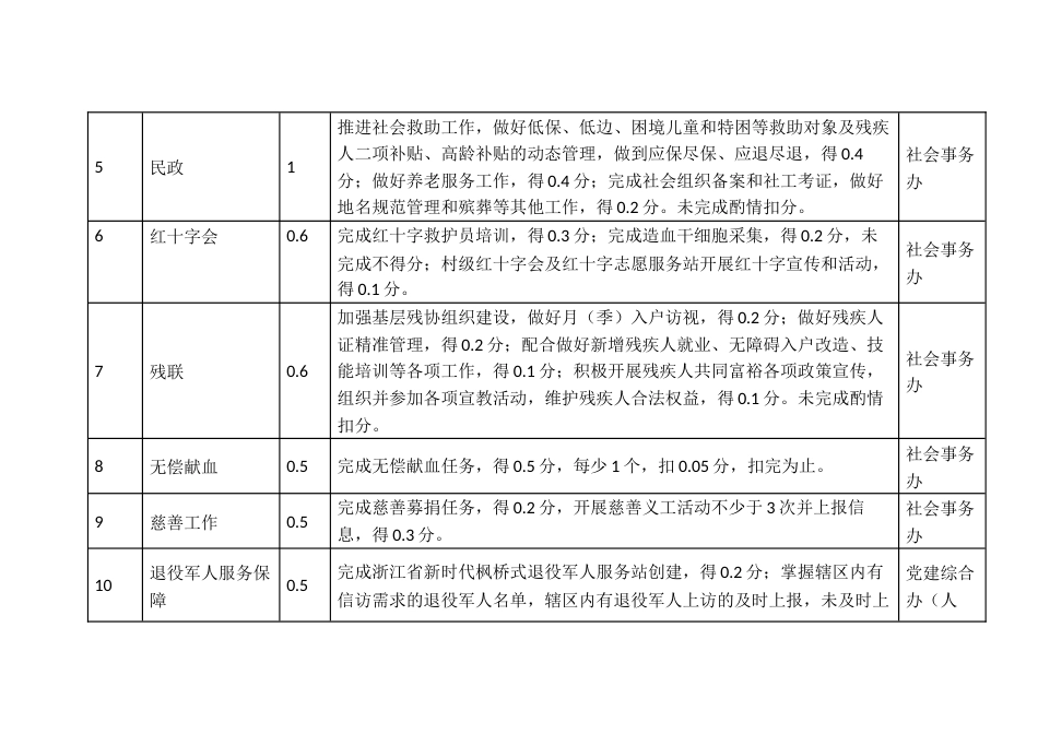 行政村考核社会民生指标报表_第2页