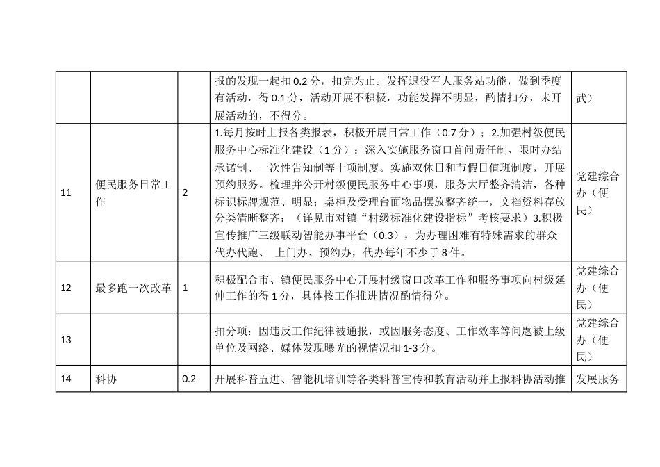 行政村考核社会民生指标报表_第3页