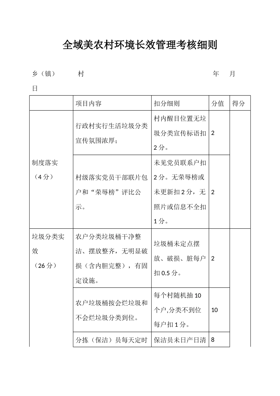 全域美农村环境长效管理考核细则_第1页