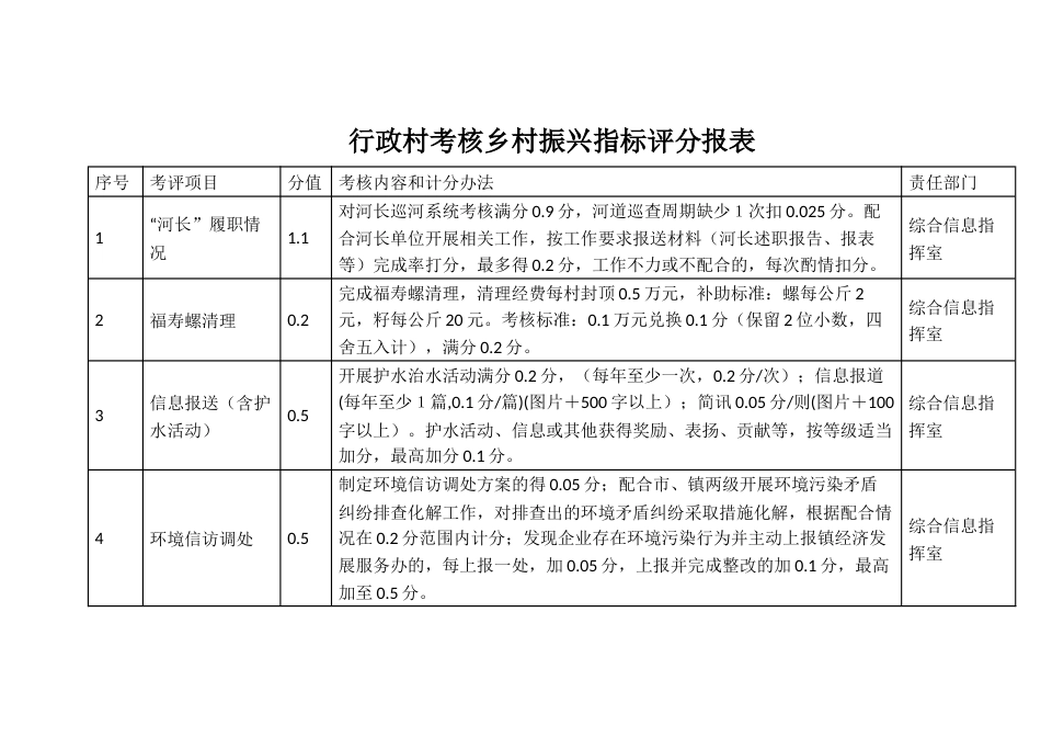 行政村考核乡村振兴指标评分报表_第1页