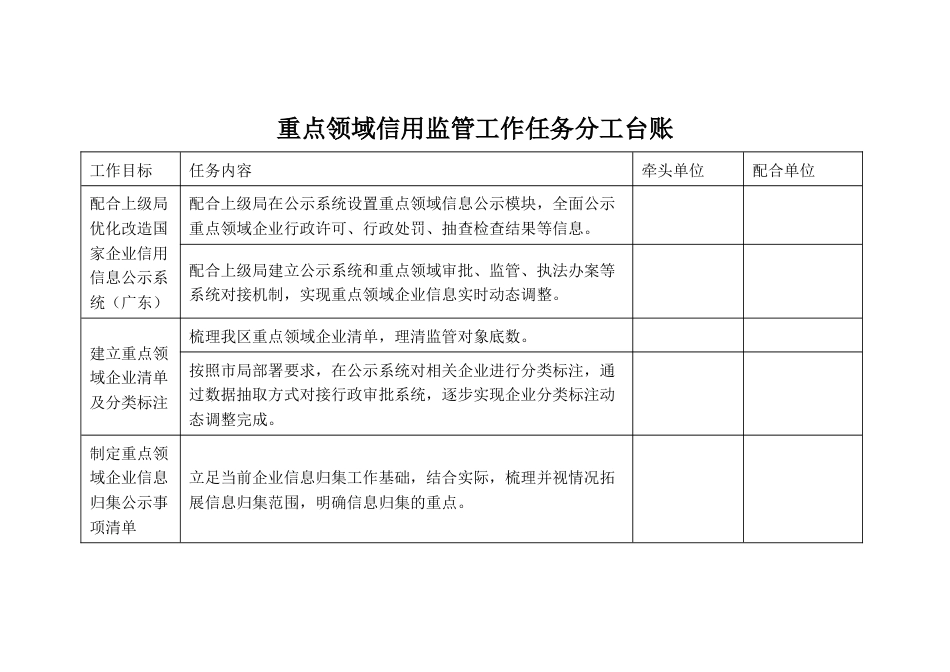 重点领域信用监管工作任务分工台账_第1页