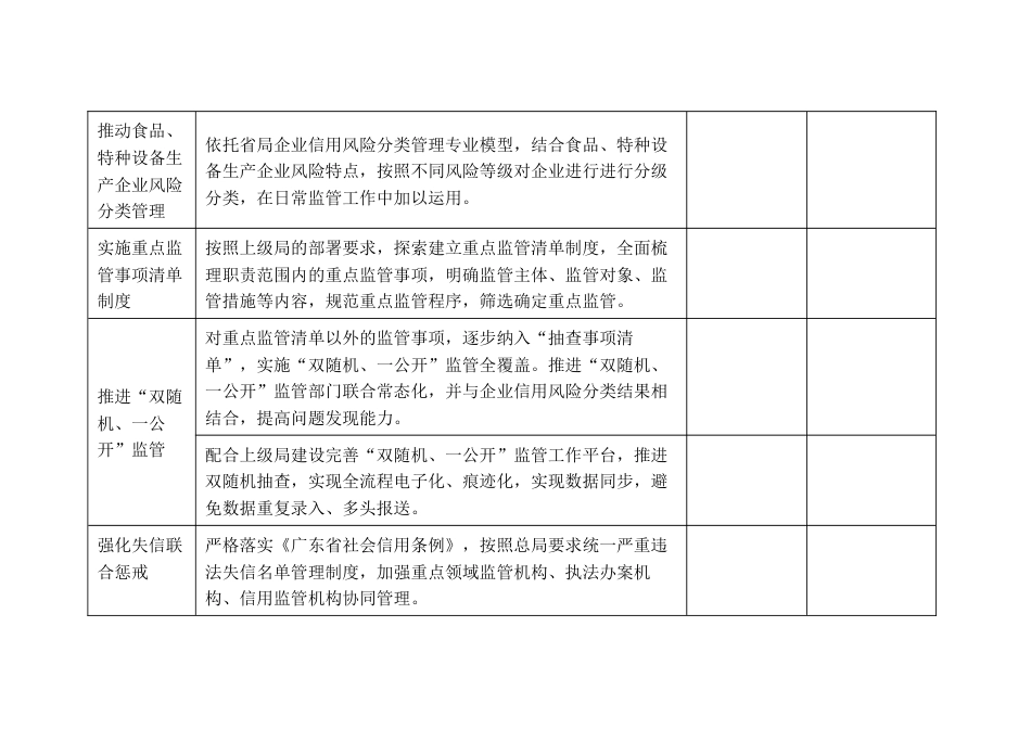 重点领域信用监管工作任务分工台账_第3页