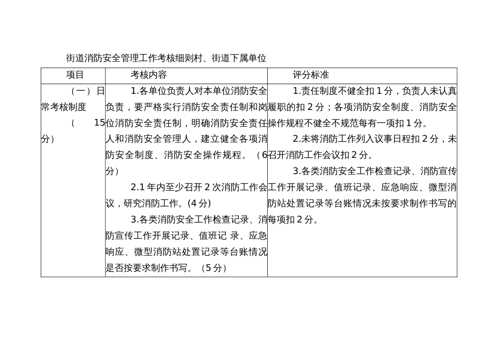 街道消防安全管理工作考核办法及实施细则_第3页