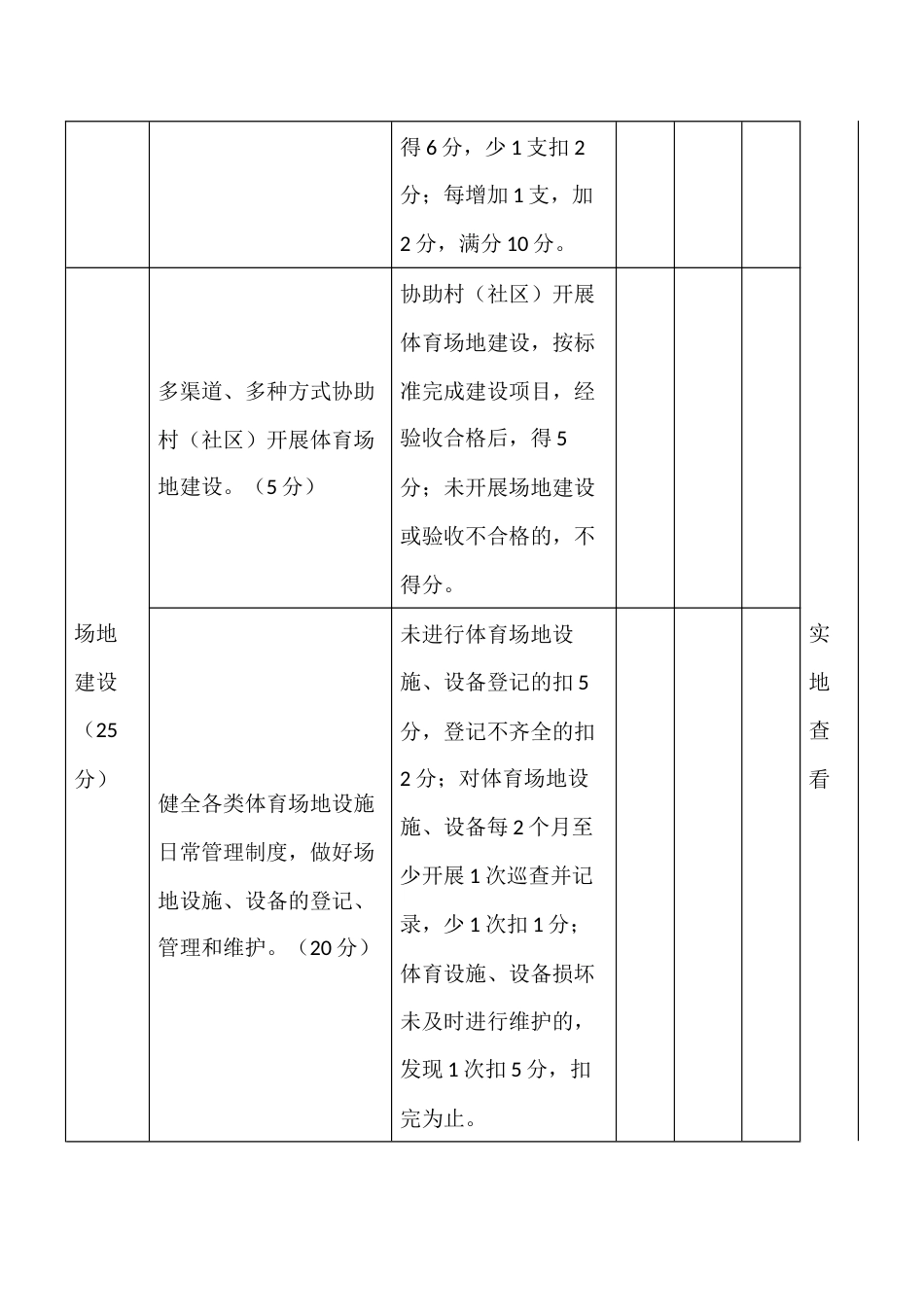 村（社区）体育委员工作考核评分表_第3页