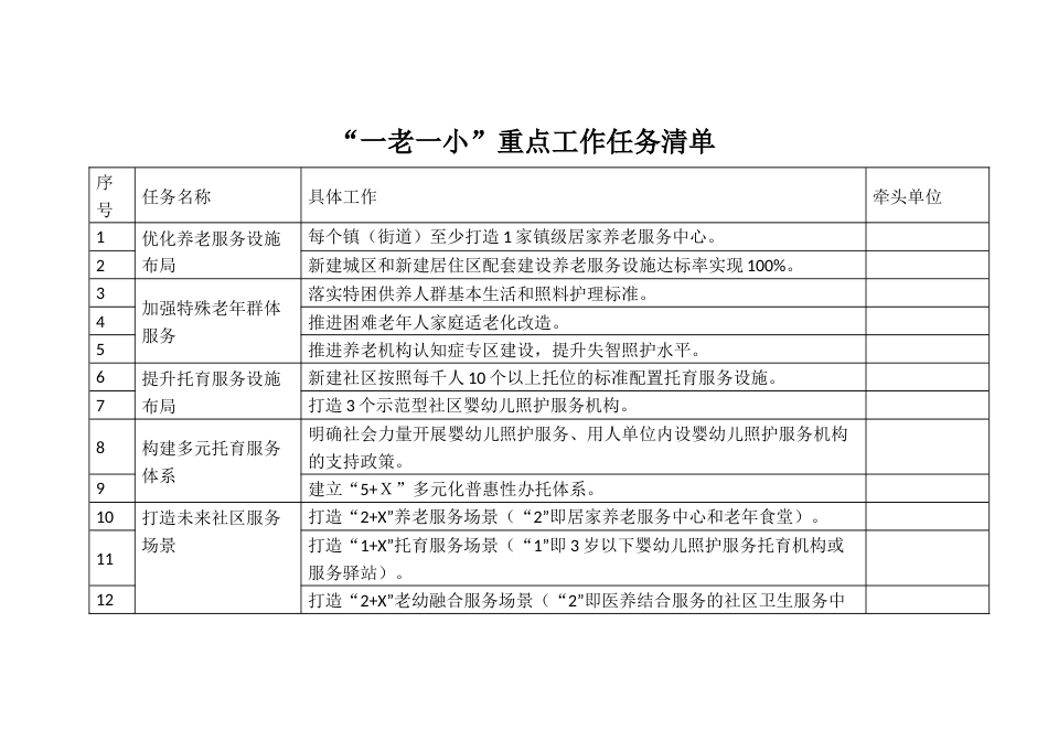 “一老一小”重点工作任务清单_第1页