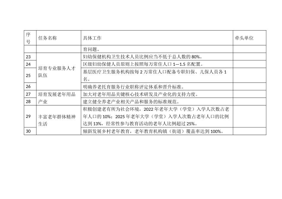 “一老一小”重点工作任务清单_第3页