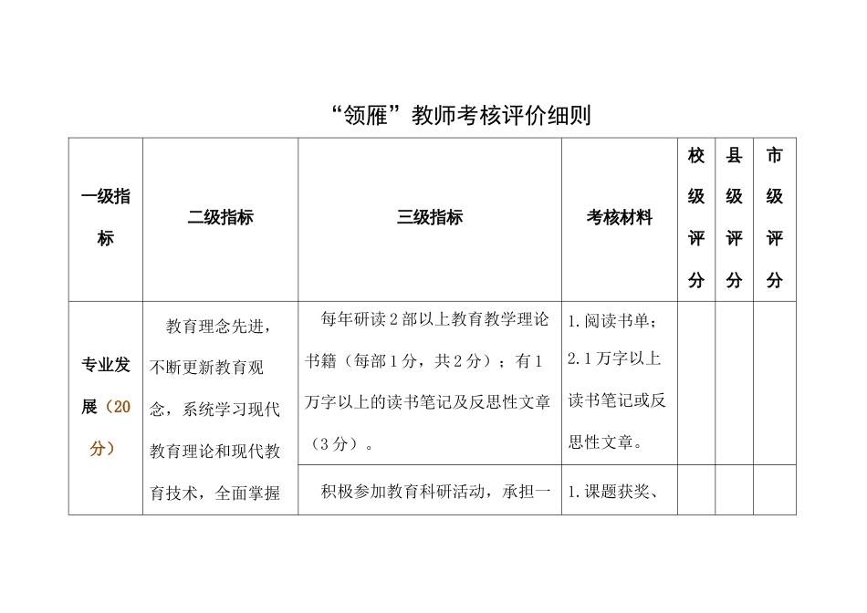 “领雁”教师考核评价细则_第1页