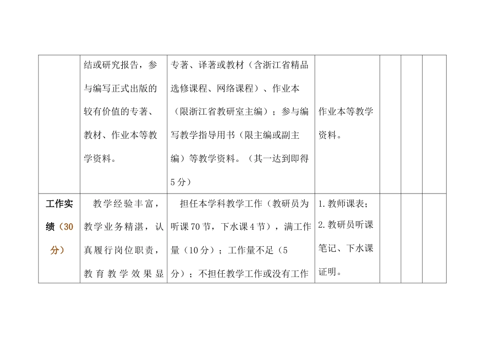 “领雁”教师考核评价细则_第3页