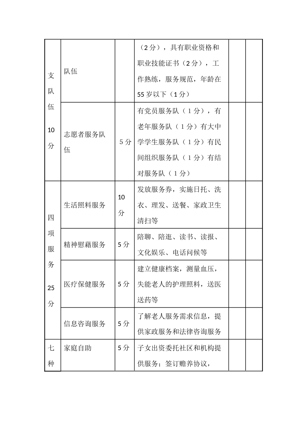 居家养老服务工作规范化建设考评办法及标准_第3页