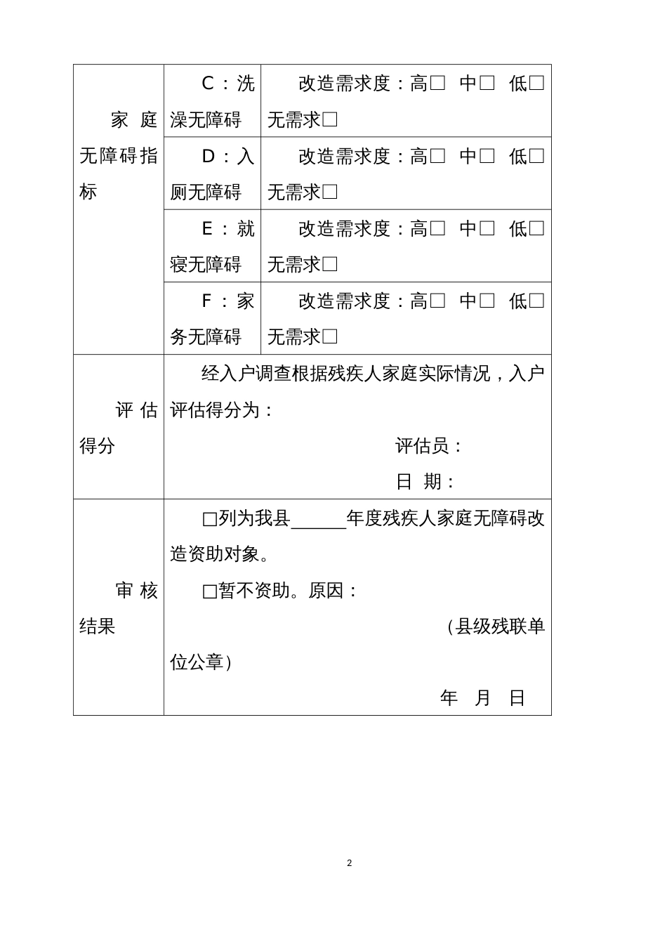 残疾人家庭无障碍改造需求评估表_第2页