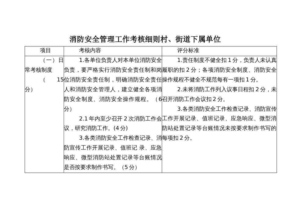 消防安全管理工作考核细则村、街道下属单位_第1页