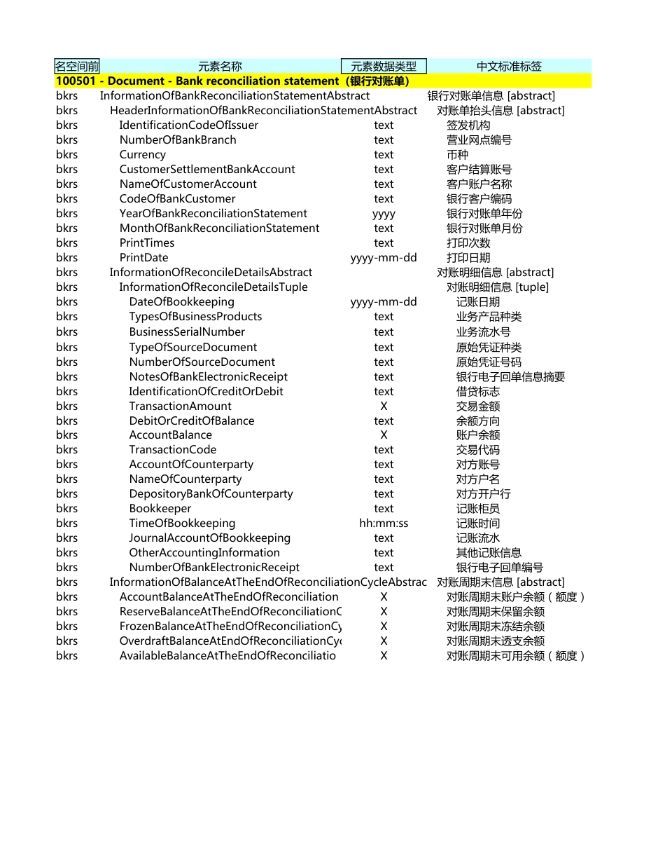 《电子凭证会计数据标准——银行电子对账单（试行版）》元素清单_第2页