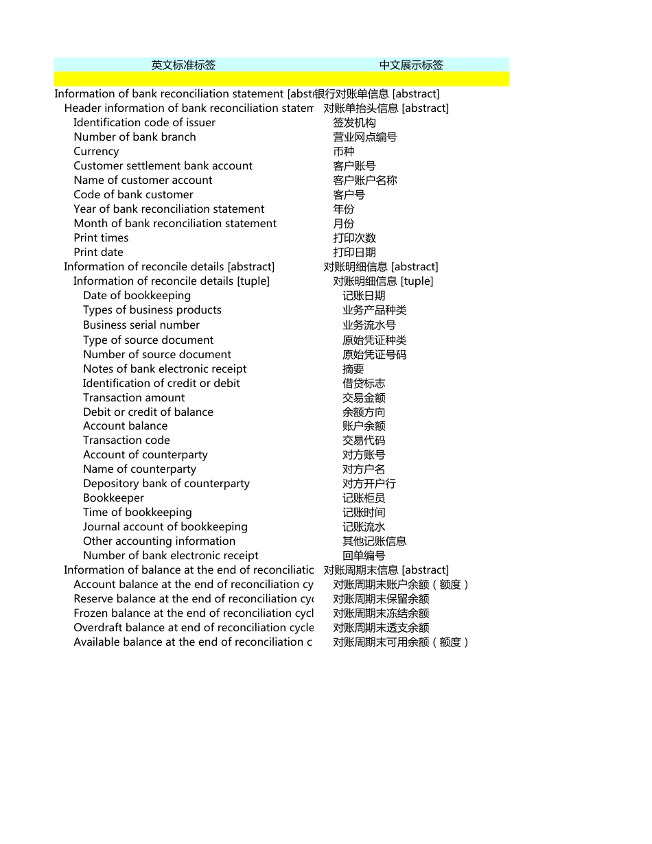 《电子凭证会计数据标准——银行电子对账单（试行版）》元素清单_第3页