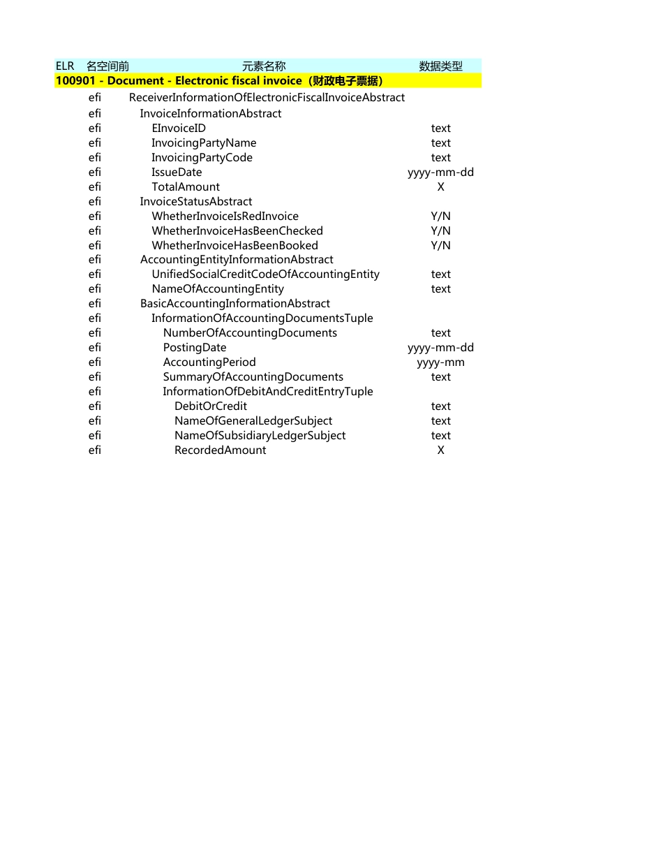 《电子凭证会计数据标准——财政电子票据（试行版）》元素清单_第2页