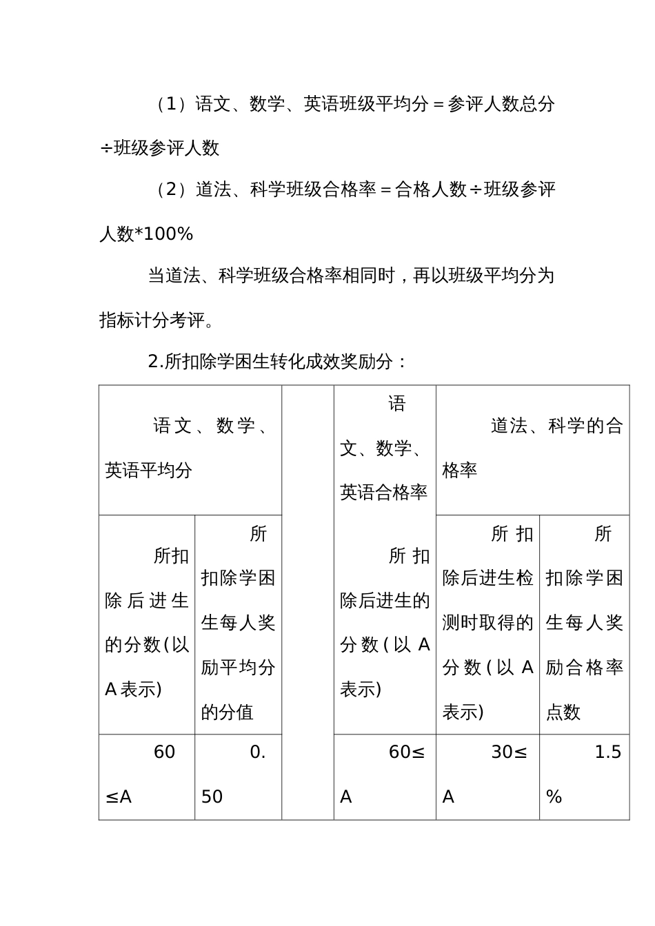 教师个人教学质量考评核算办法_第2页