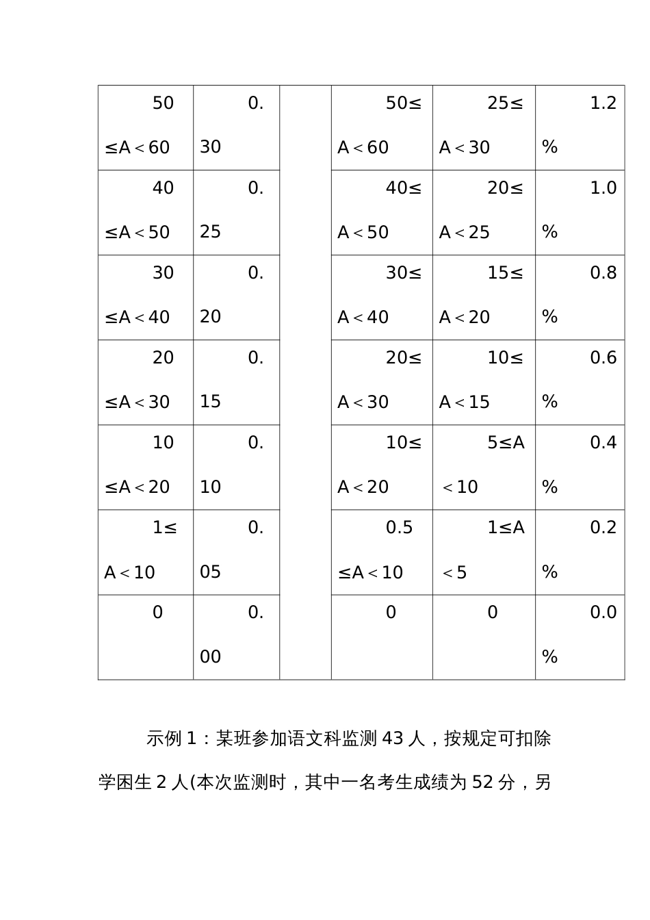 教师个人教学质量考评核算办法_第3页