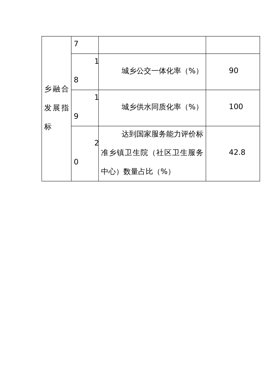 实施县城承载能力提升和深化“千村示范、万村整治”工程指标目标_第3页