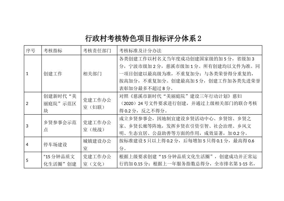 行政村考核特色项目指标评分体系2_第1页