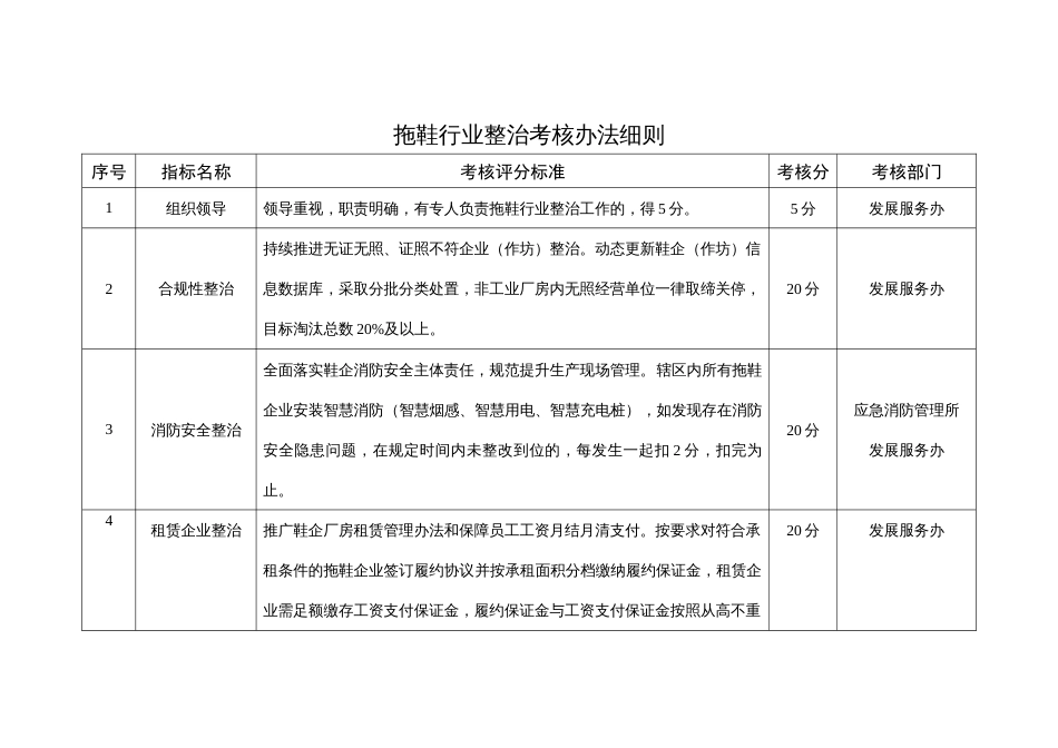 拖鞋行业整治考核办法细则_第1页