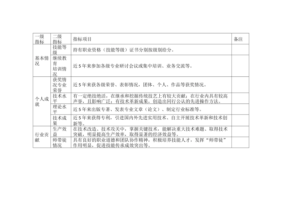 工匠遴选候选人评选指标_第2页