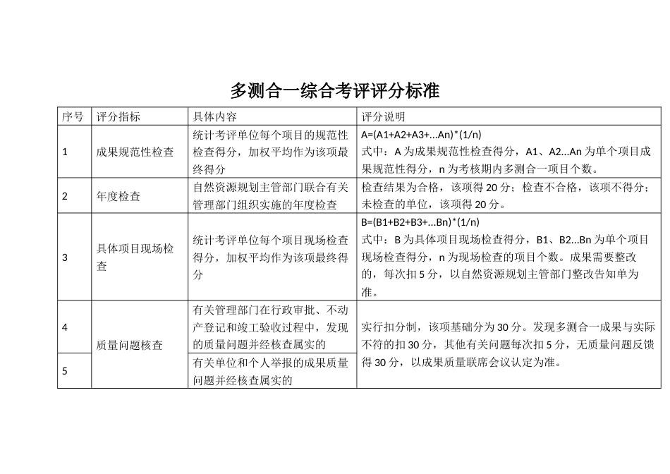 多测合一综合考评评分标准_第1页