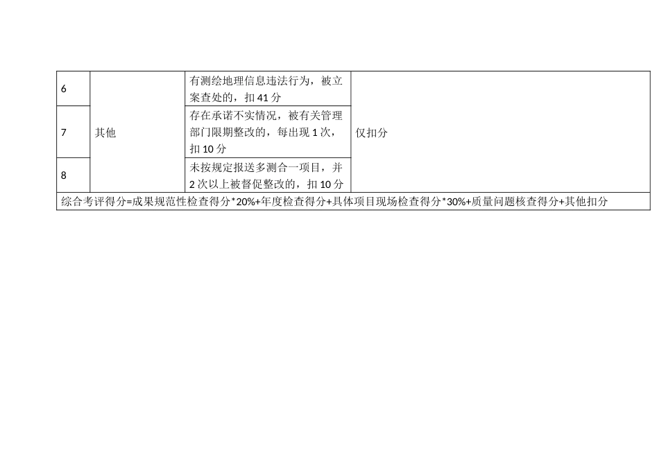 多测合一综合考评评分标准_第2页