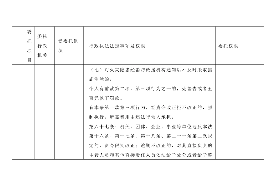 消防行政执法委托执法权限_第3页