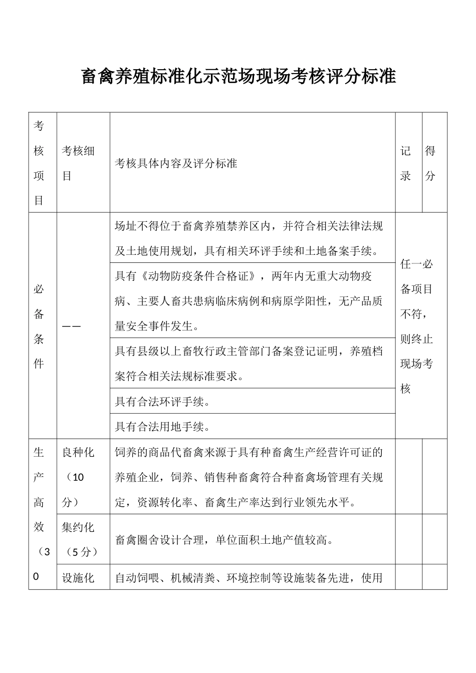 畜禽养殖标准化示范场现场考核评分标准_第1页