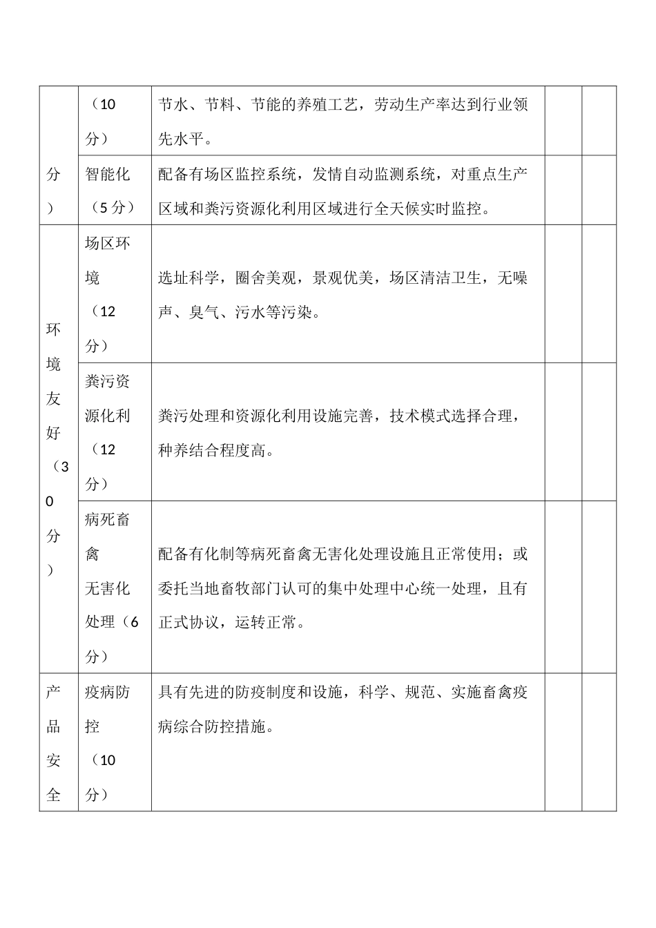 畜禽养殖标准化示范场现场考核评分标准_第2页