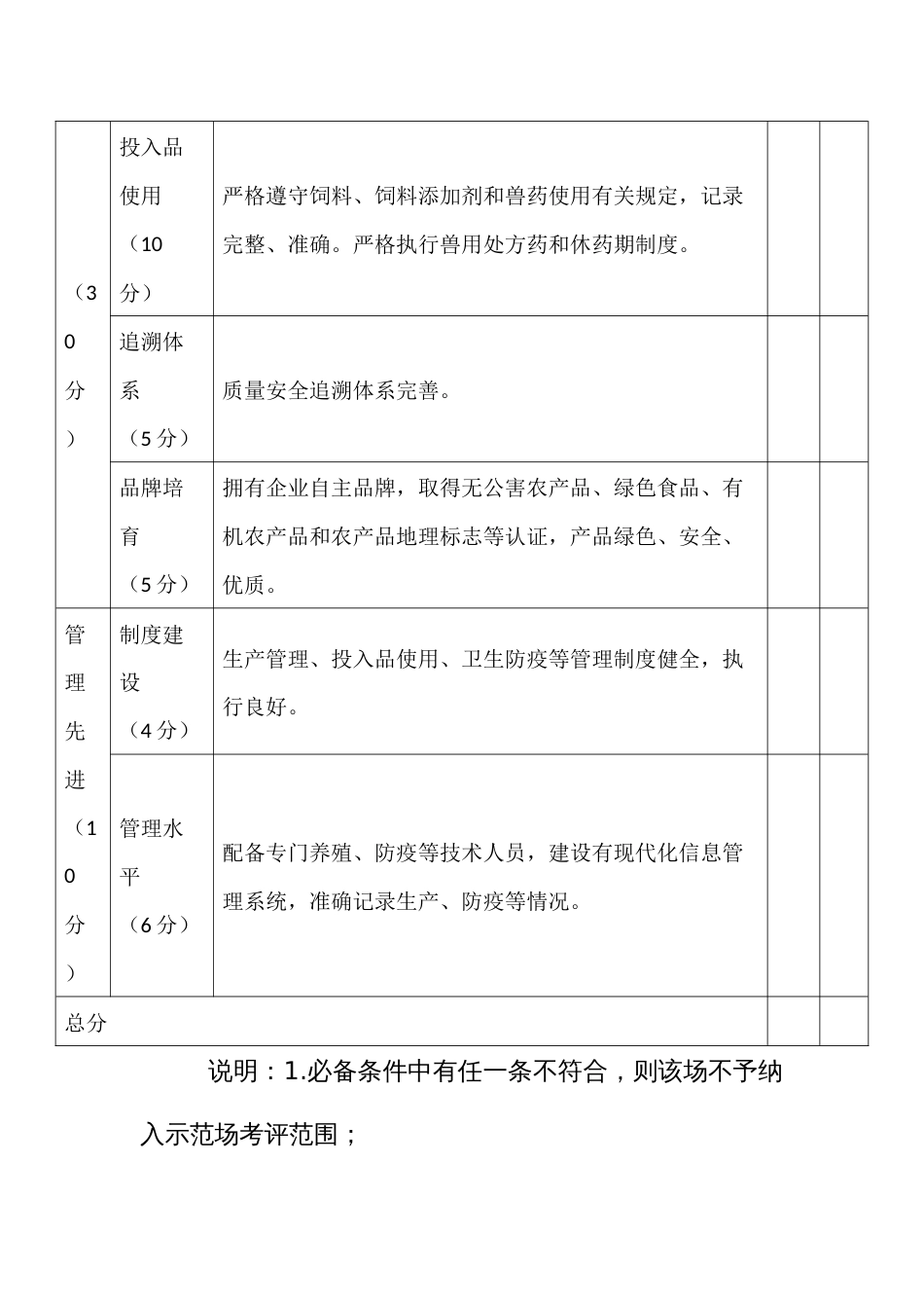 畜禽养殖标准化示范场现场考核评分标准_第3页