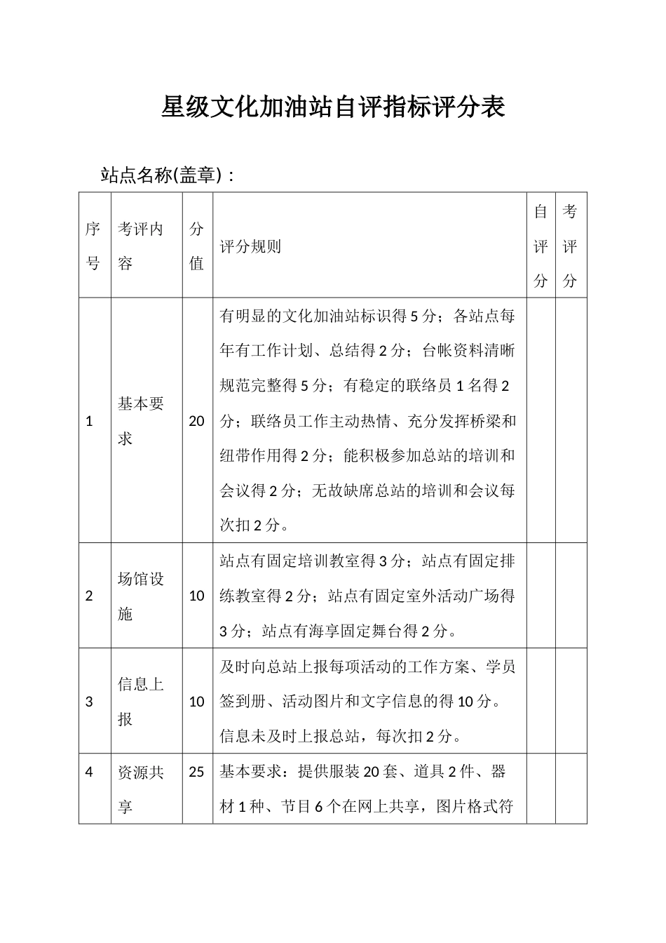 星级文化加油站自评指标评分表_第1页