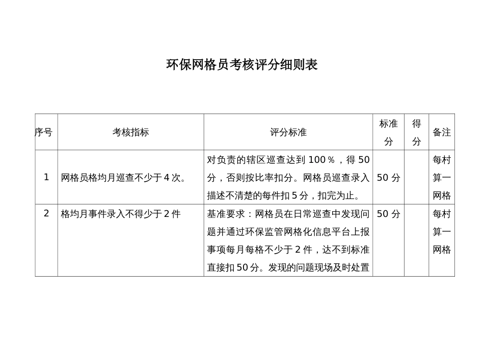 环保网格员考核评分细则表_第1页