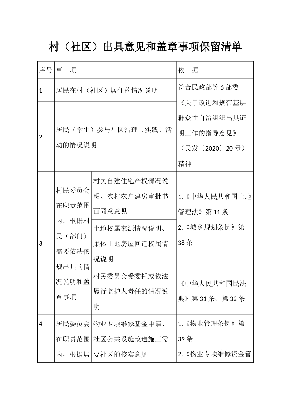 村（社区）出具意见和盖章事项保留清单_第1页