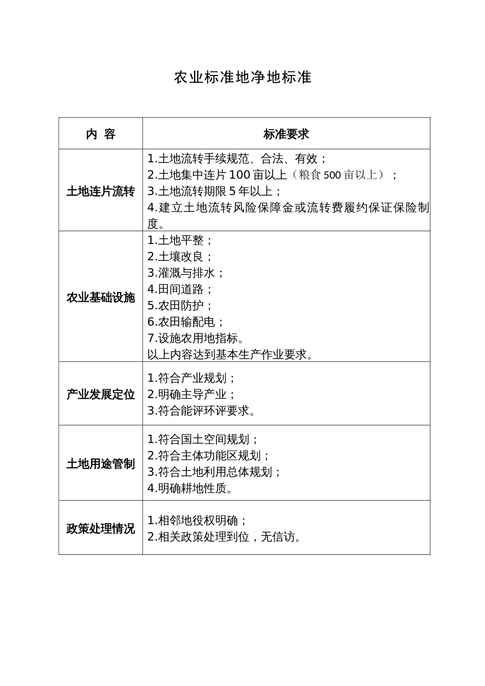 农业标准地净地标准_第1页