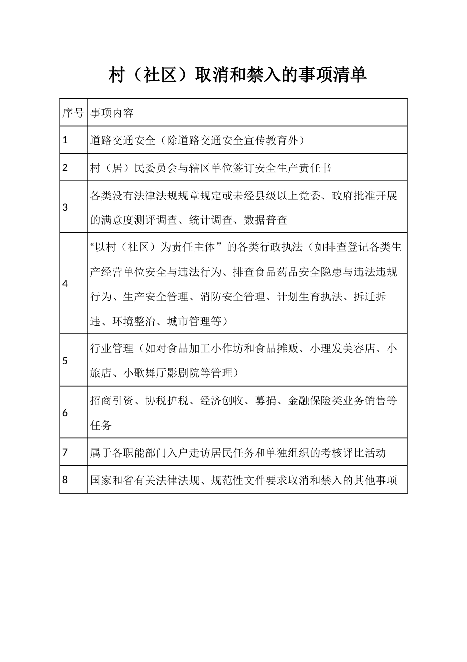 村（社区）取消和禁入的事项清单_第1页