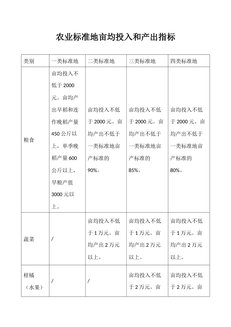 农业标准地亩均投入和产出指标_第1页