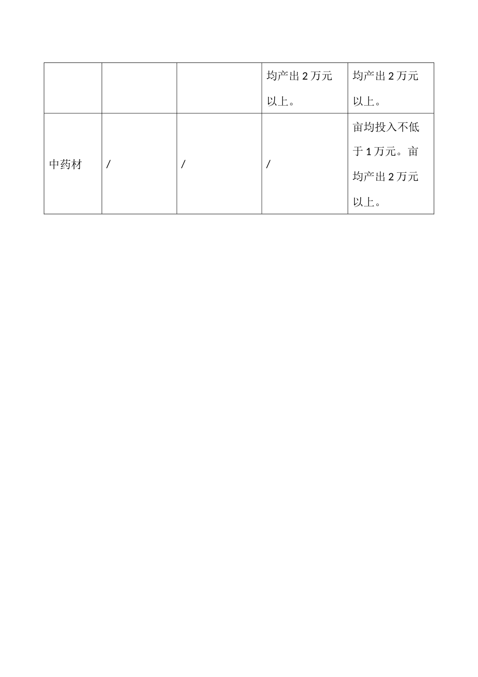 农业标准地亩均投入和产出指标_第2页