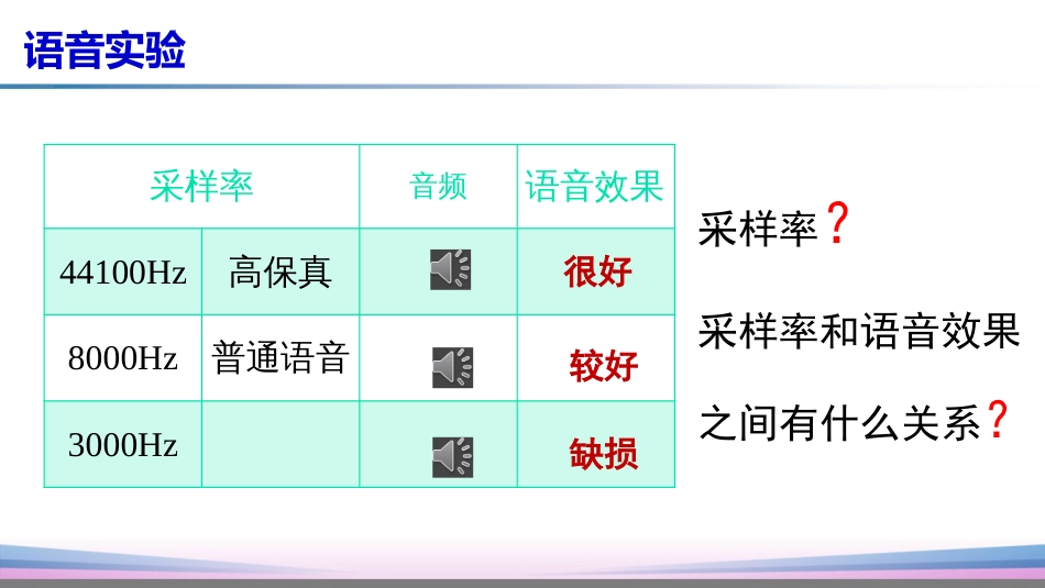 (11)--4.6抽样信号与系统_第2页