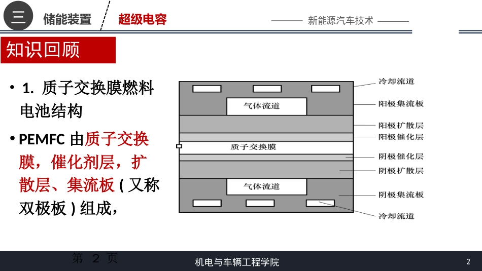 (12)--[3.4]超级电容器新能源汽车技术_第2页