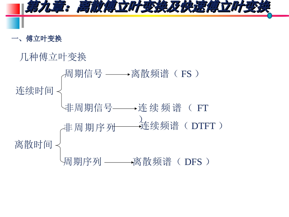 (12)--信号分析与系统(9)_第2页