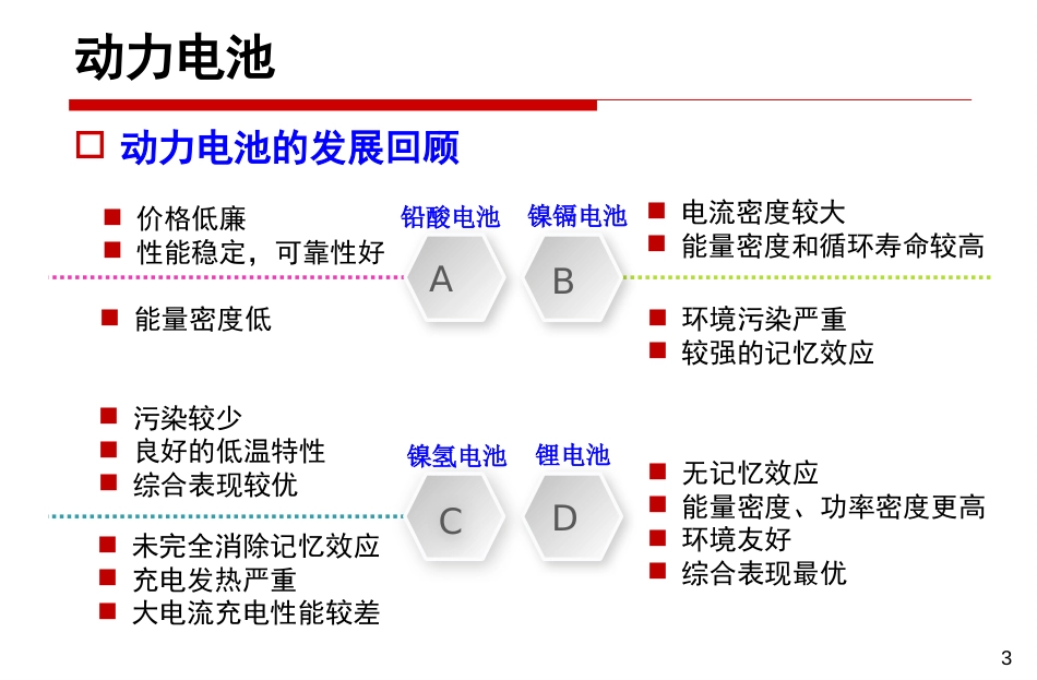 (15)--[3.7]纯电动汽车用动力电池_第3页