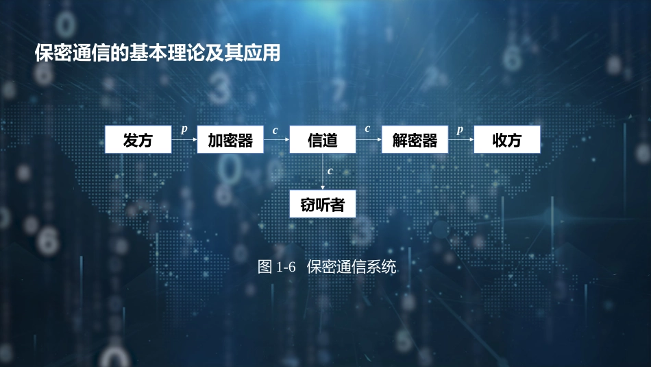 (17)--【脚本-PPT】1.4 保密通信的基本理论及其应用_第3页