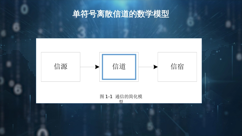 (20)--【脚本-PPT】3.1 单符号离散信道的数学模型_第1页