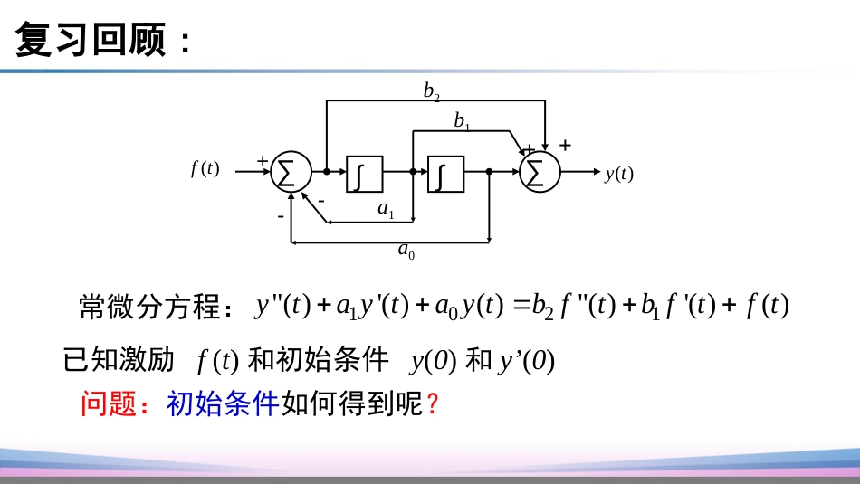 (27)--2.4.2关于0-和0信号与系统_第2页