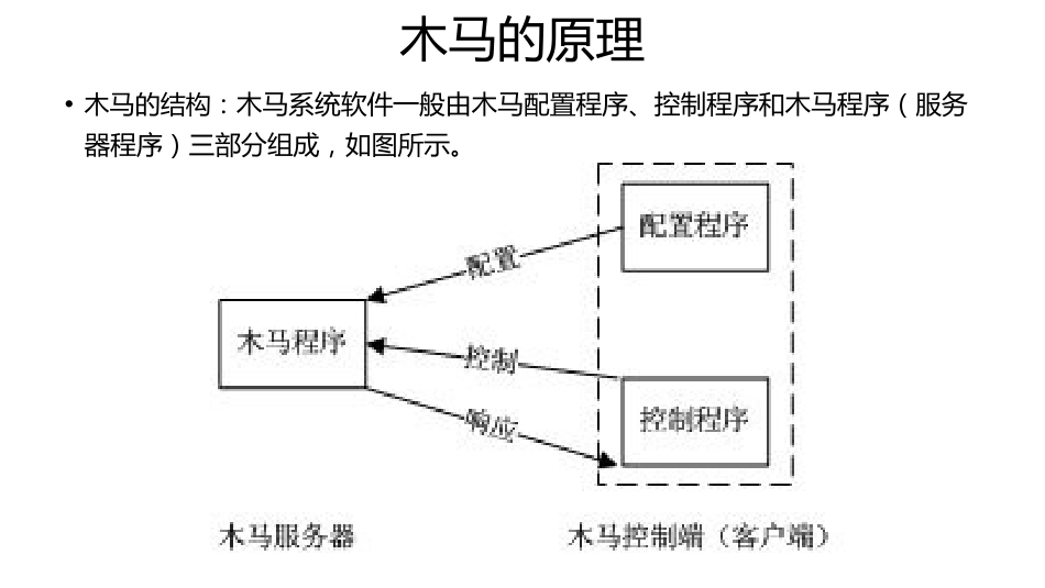 (32)--木马（2）信息安全技术的研究与发展_第1页