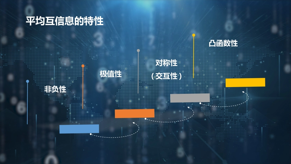 (38)--【脚本】3.5 平均互信息的特性_第2页