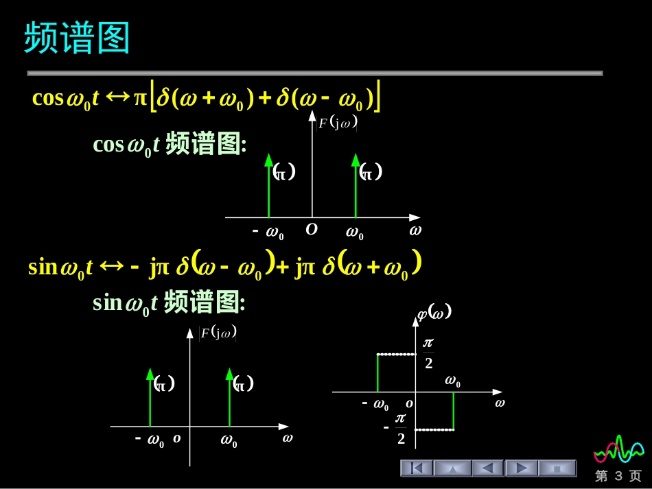 (47)--4.7 周期信号的傅里叶变换_第3页